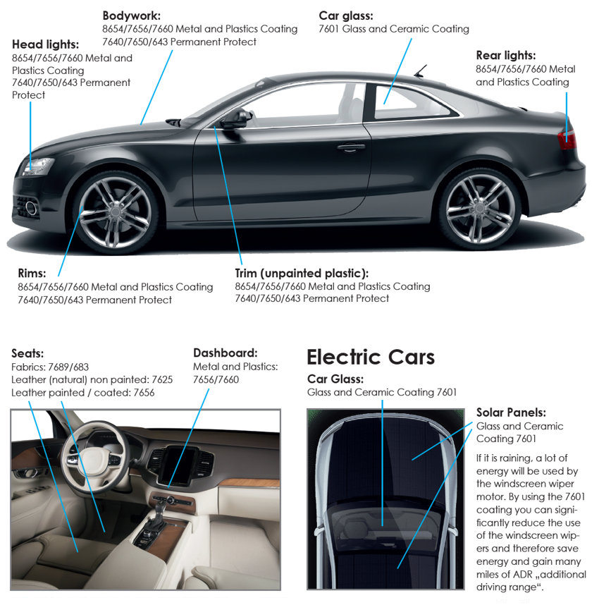 Product Overview Liquid Glass Car Coatings